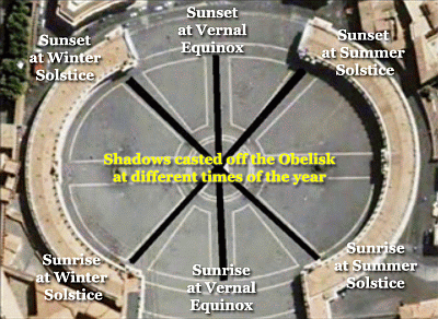 Vatican St. Peter's Sun Wheel